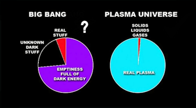 Plasma Universe