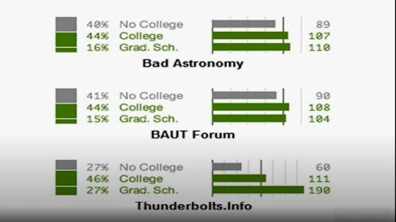 Thunderbolts.info visitor analysis