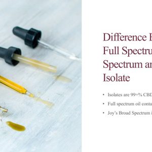 Educational Series (9 of 31): The Difference Between CBD Isolate, Full Spectrum and Broad Spectrum
