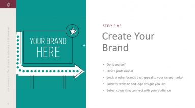 10 Steps to Start a CBD Business (5/10): Create Your Brand